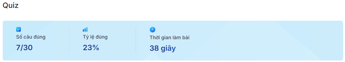 Bảng thống kê kết quả học tập
