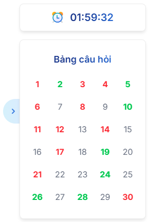 Bảng câu hỏi sau khi nộp bài